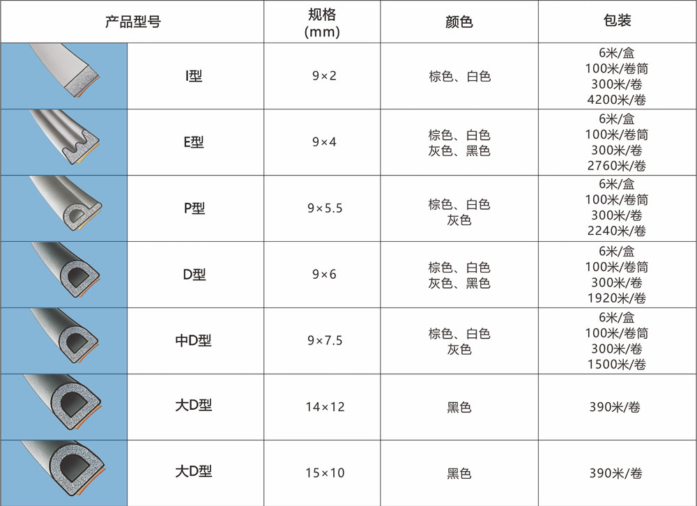 規(guī)格及包裝.jpg